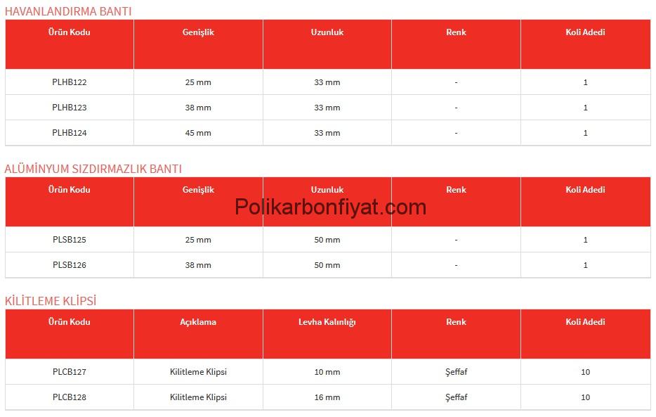 polikarbon alüminyum profiller bant